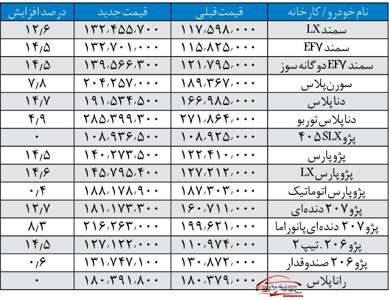 قیمت کارخونه محصولات ایران خودرو